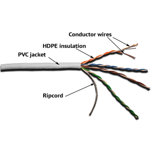 LANMASTER UTP patch cord cable, 4x2, cat. 5E, 350 MHz, PVC, 305 m